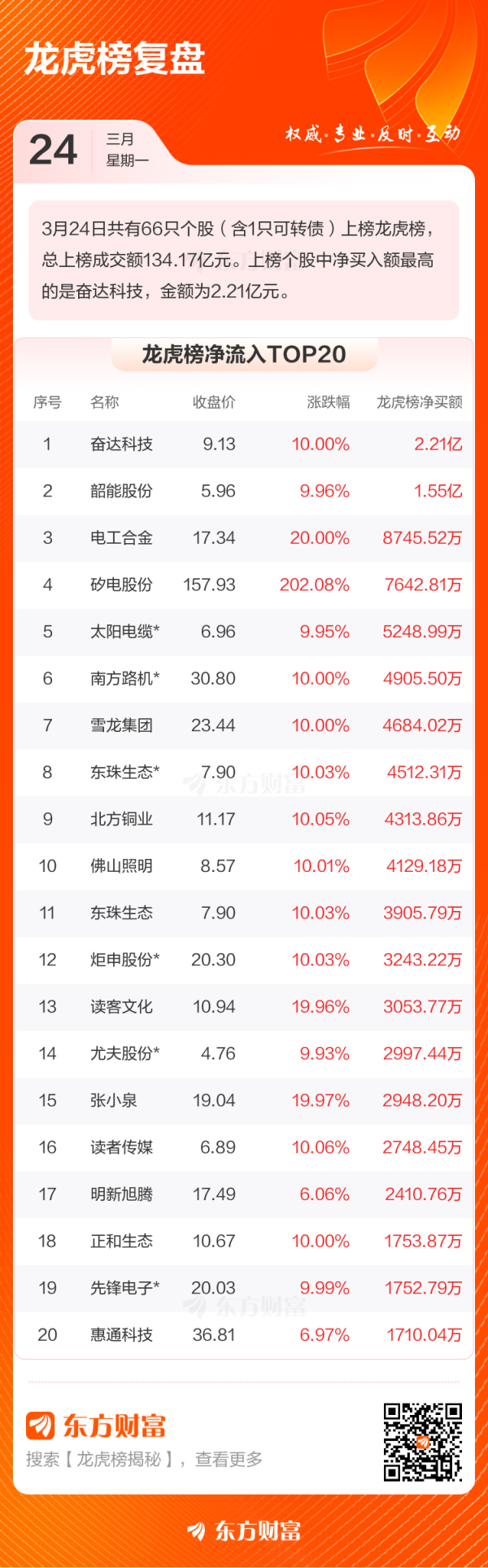 3月24日龙虎榜复盘