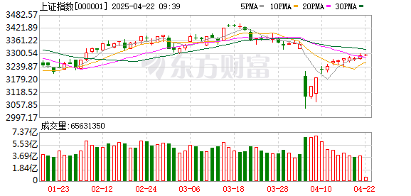 杠杆配资开户网： 4月10日北向资金最新动向（附十大成交股）